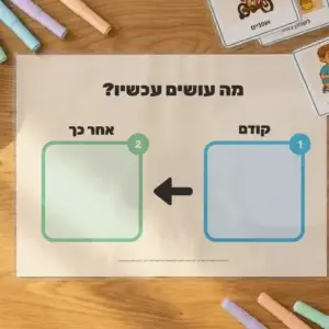 תמונת מוצר ״קודם אח״כ״
